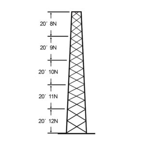 Torre especial Autosoportada Robusta de 30 m. Con 5 m de Ancho en Cara de Base. Linea SSV HEAVY DUTY