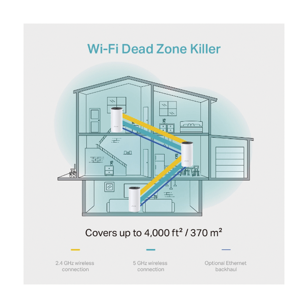 KIT 3 Routers Inalǭmbricos MESH Interior para Hogar / Doble Banda Wi-Fi 5 AC1200 Mbps / 2 Puerto Gigabit WAN/LAN / 2 Antenas Internas / Administraci??n Mediante la App Deco (iOS, Android) - Imagen 5