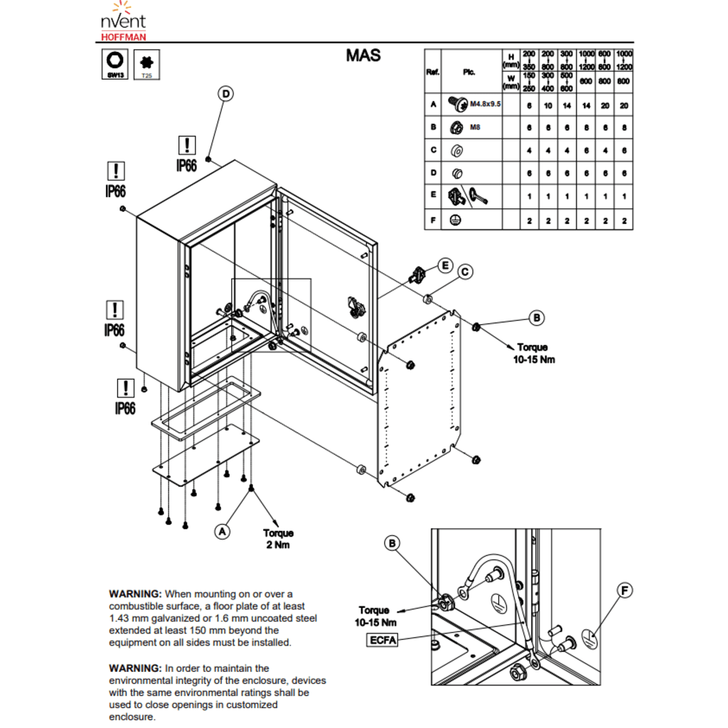 Gabinete de Uso Exterior MAS 600 x 800 x 300 mm NEMA 4/12/13; IP66; IK10 de Acero Dulce 1.5 mm con Platina de Montaje Incluida Color Gris Claro - Imagen 2